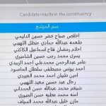 بالصور… نتائج الانتخابات في نينوى